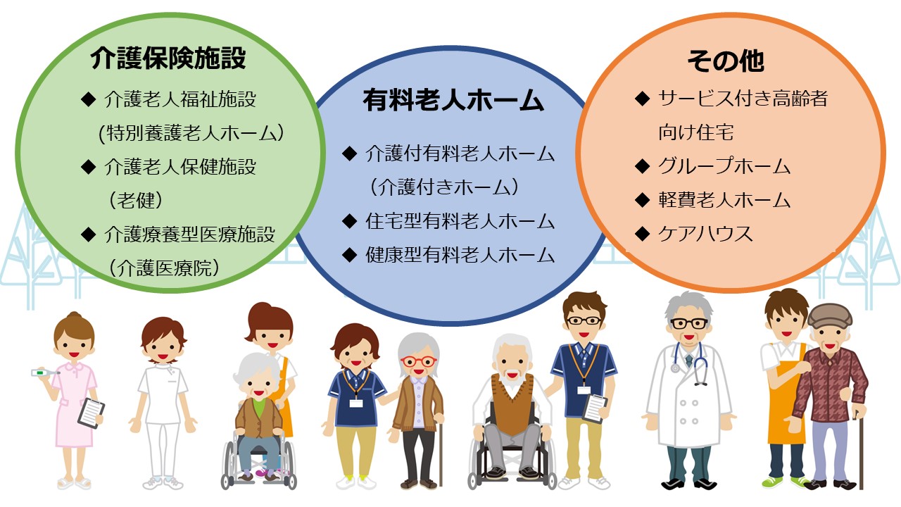 高齢者向け住まい（老人ホーム等）の種類