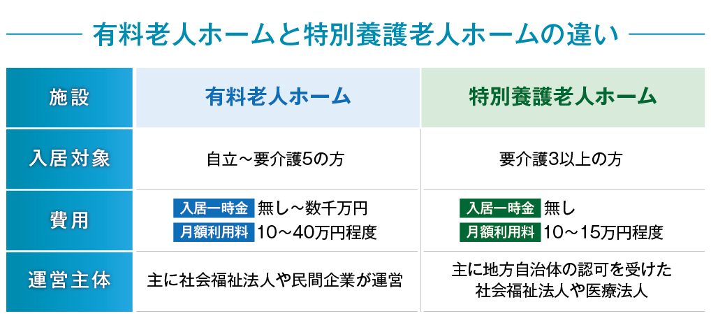 有料老人ホームと特別養護老人ホームの違い