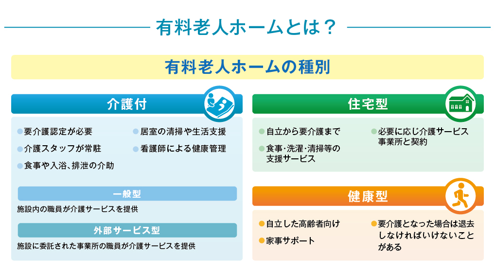 有料老人ホームとは？有料老人ホームの種別