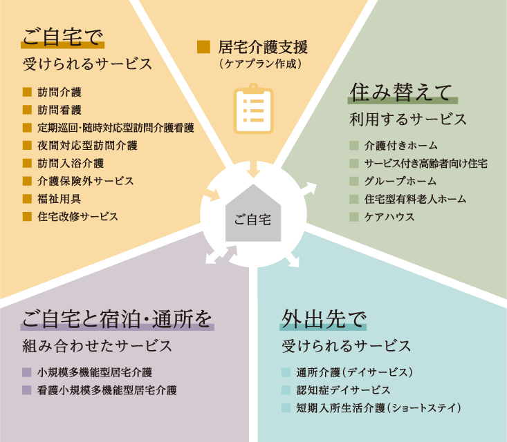 SOMPOケアの特徴：一体運営でサービスの質向上、地域に根ざした運営、幅広い介護サービス