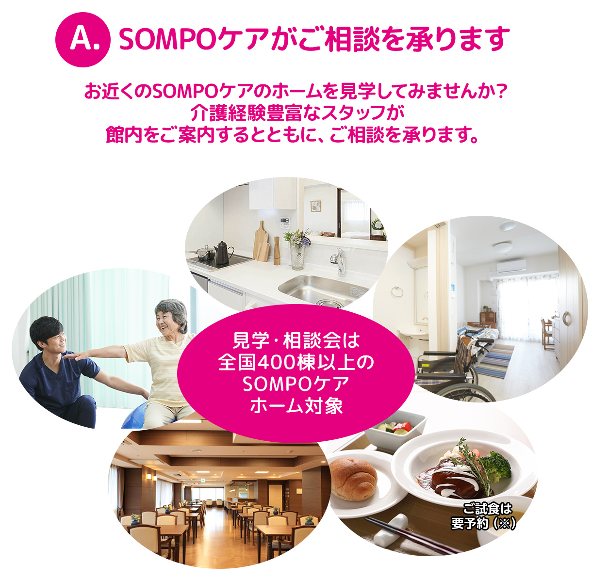 A.SOMPOケアがご相談承ります