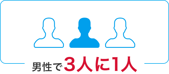 男性で3人に1人