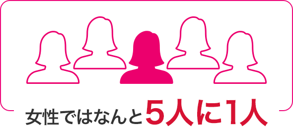 女性ではなんと5人に1人