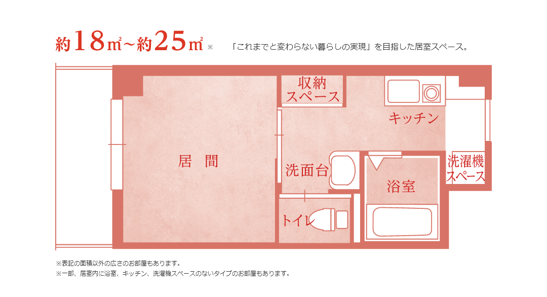 約18㎡～約25㎡※　「これまでと変わらない暮らしの実現」を目指した居室スペース。　※表記の面積以外の広さのお部屋もあります。　※一部、居室内に浴室、キッチン、洗濯機スペースのないタイプのお部屋もあります。