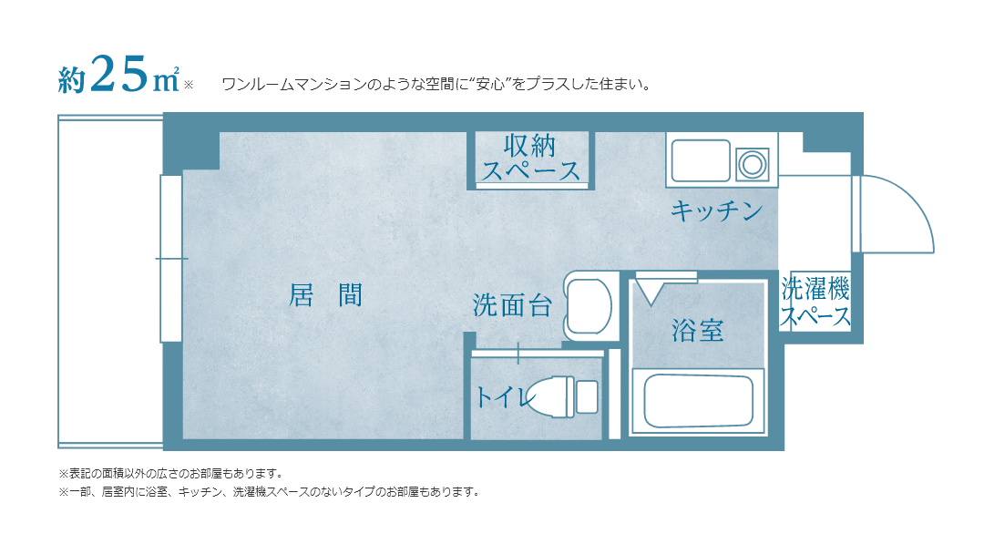 約25㎡※　ワンルームマンションのような空間に”安心”をプラスした住まい。　※表記の面積以外の広さのお部屋もあります。　※一部、居室内に浴室、キッチン、洗濯機スペースのないタイプのお部屋もあります。