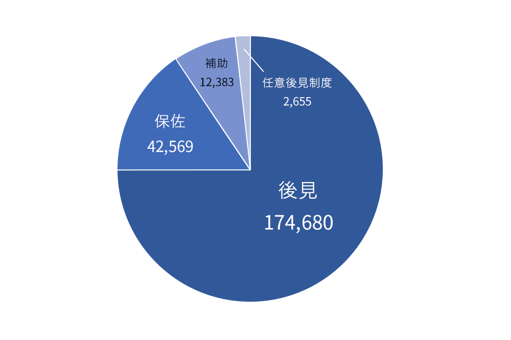 利用者数