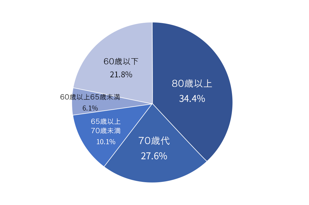 ご本人男性